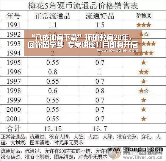 “八戒体育下载”环球教育20年,圆你留学梦 专家讲座11月即将开启!(图3) 八戒体育